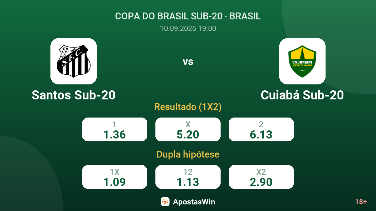 Santos Sub-20 – Cuiabá Sub-20 — odds