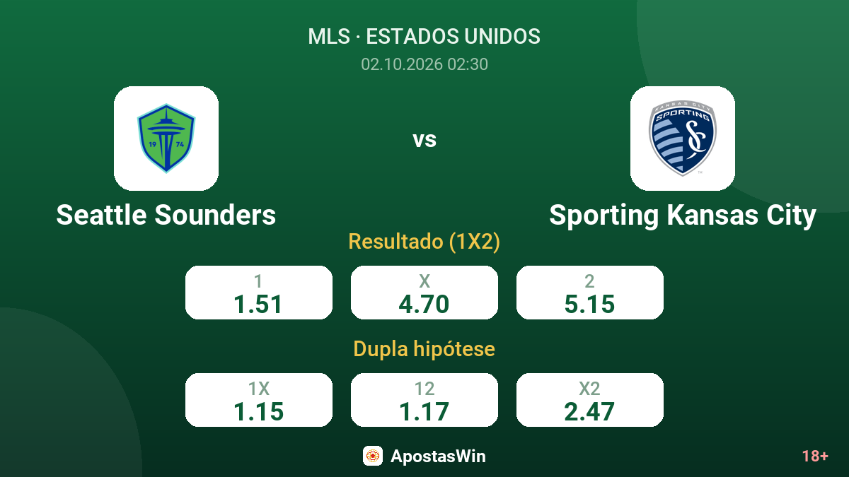 Seattle Sounders – Sporting Kansas City — odds