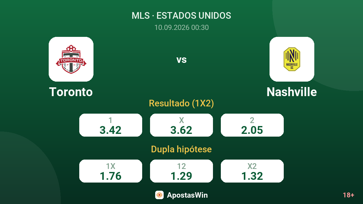 Toronto – Nashville — odds