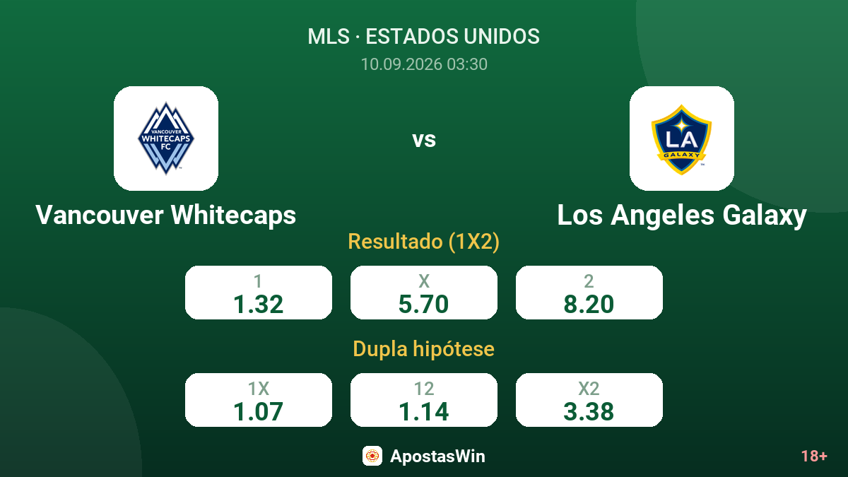 Vancouver Whitecaps – Los Angeles Galaxy — odds