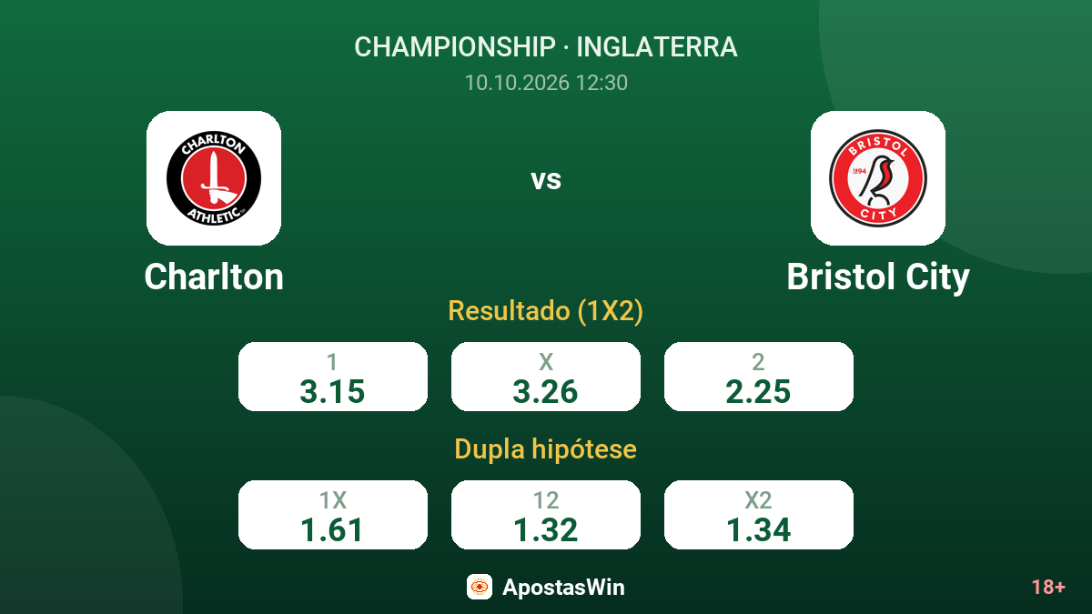 Charlton – Bristol City — odds
