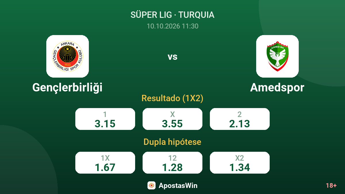 Gençlerbirliği – Amedspor — odds