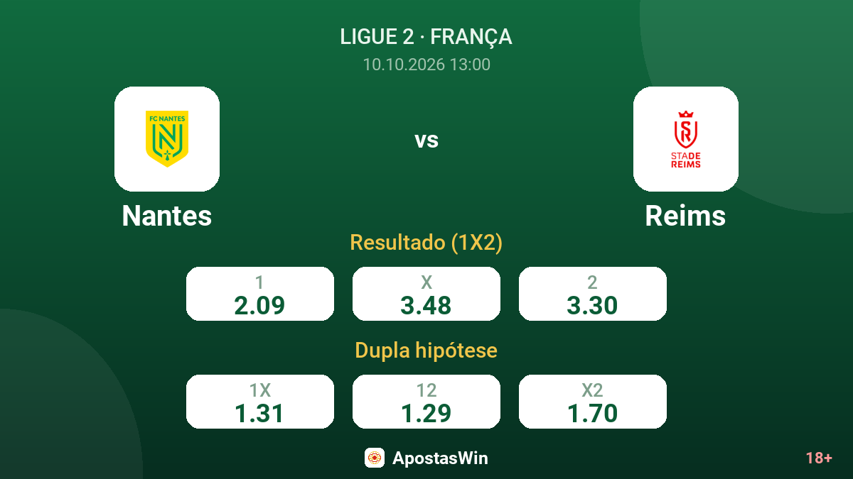 Nantes – Reims — odds
