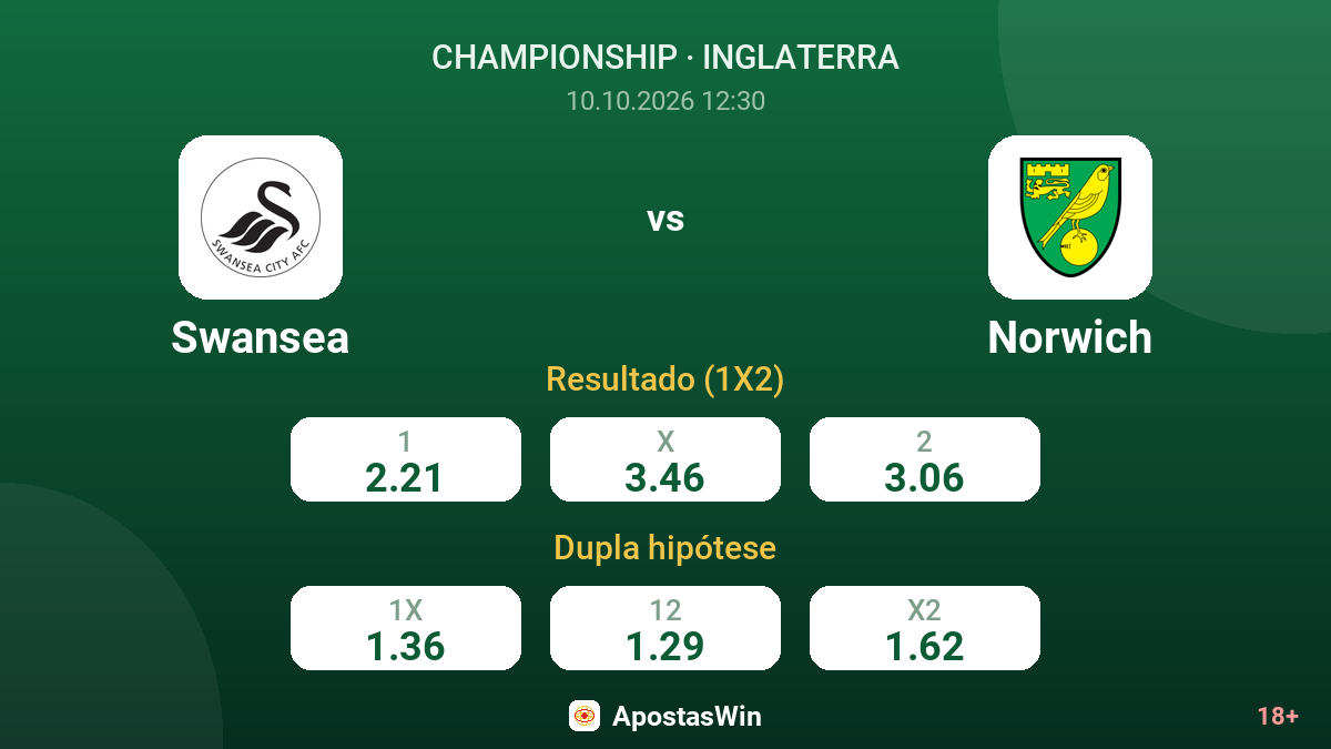 Swansea – Norwich — odds