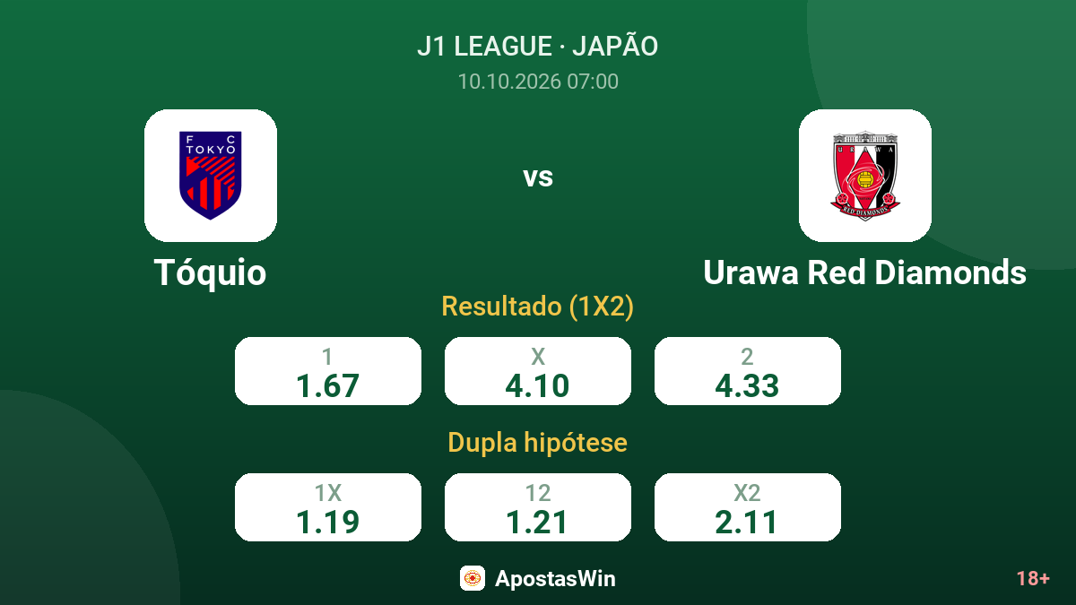 Tóquio – Urawa Red Diamonds — odds