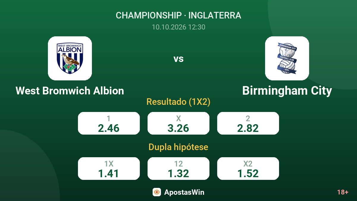 West Bromwich Albion – Birmingham City — odds