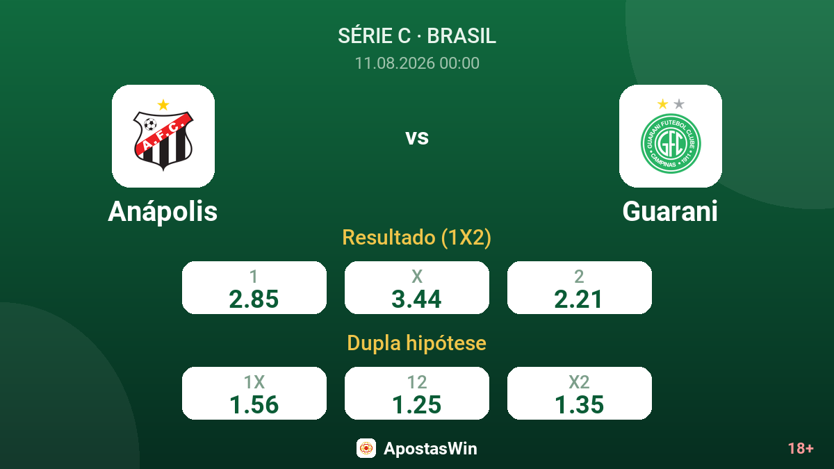 Anápolis – Guarani — odds