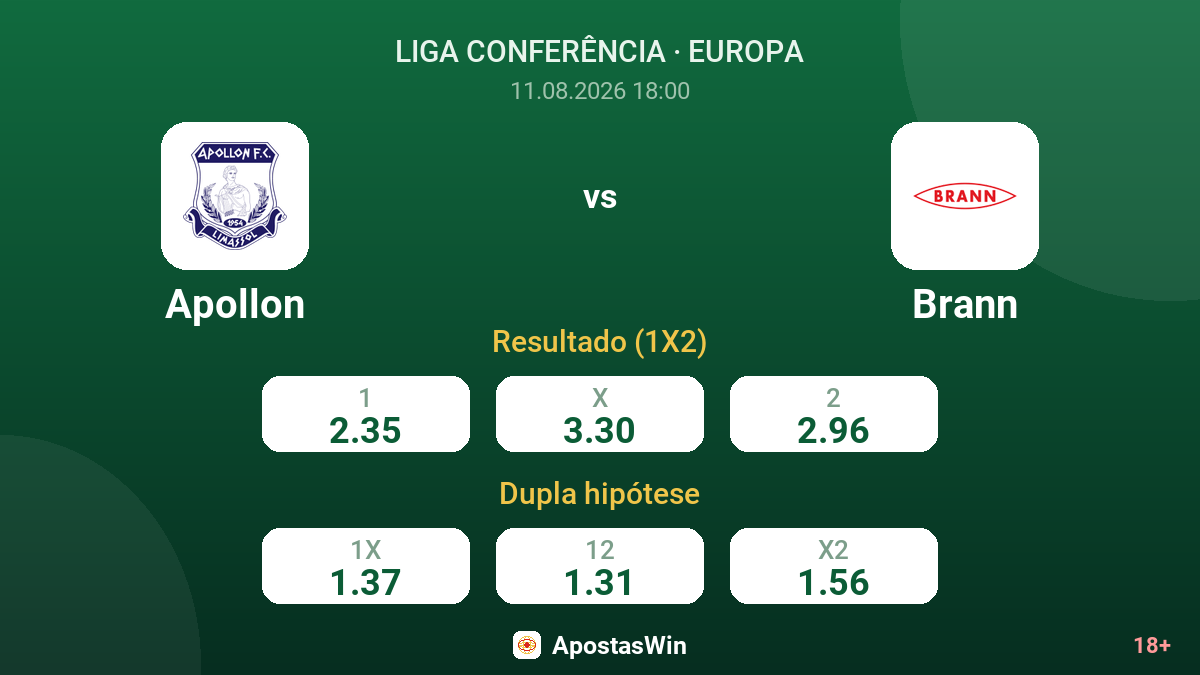 Apollon – Brann — odds