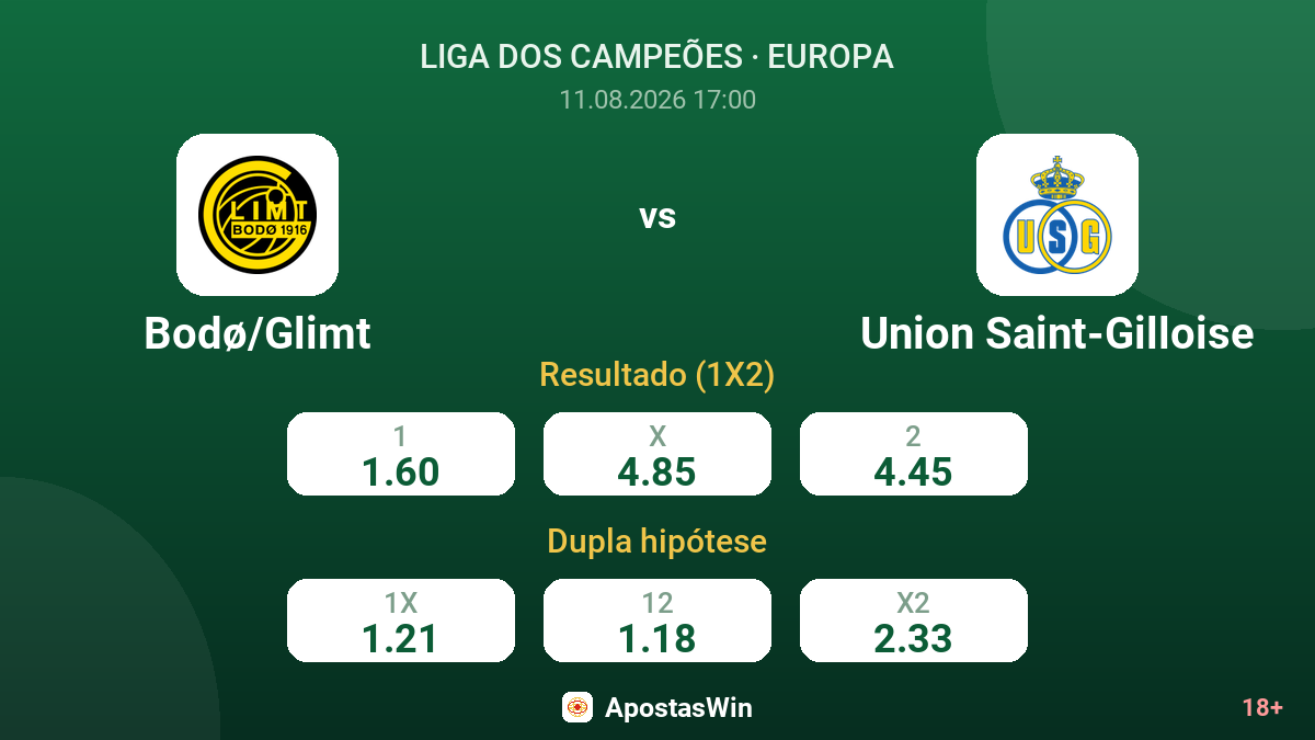Bodø/Glimt – Union Saint-Gilloise — odds