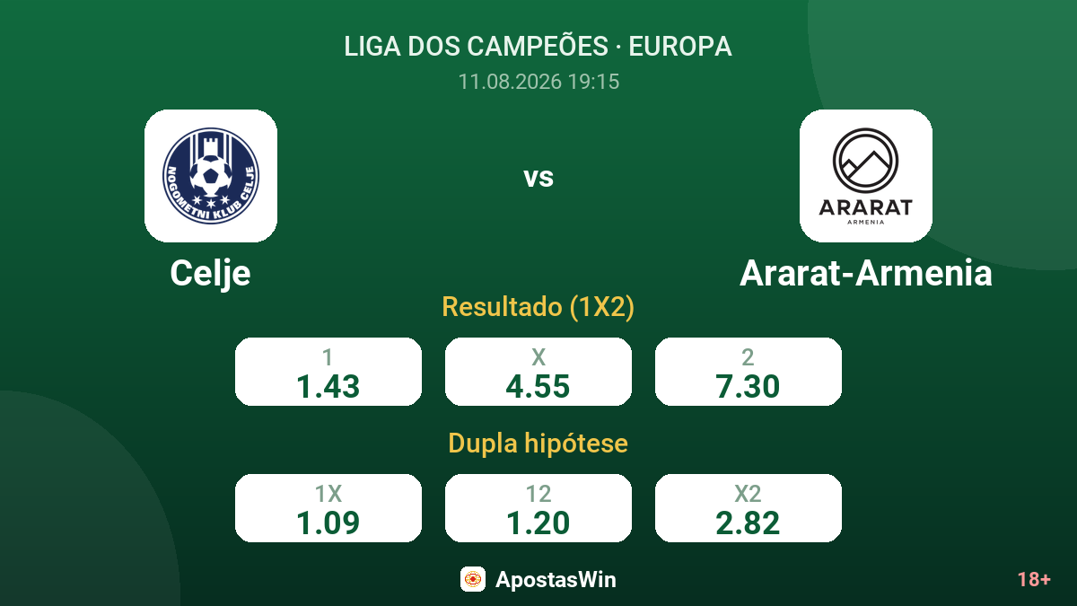 Celje – Ararat-Armenia — odds