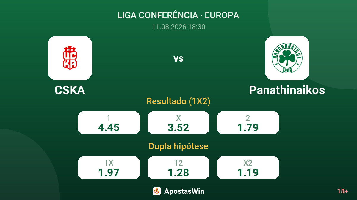 CSKA – Panathinaikos — odds