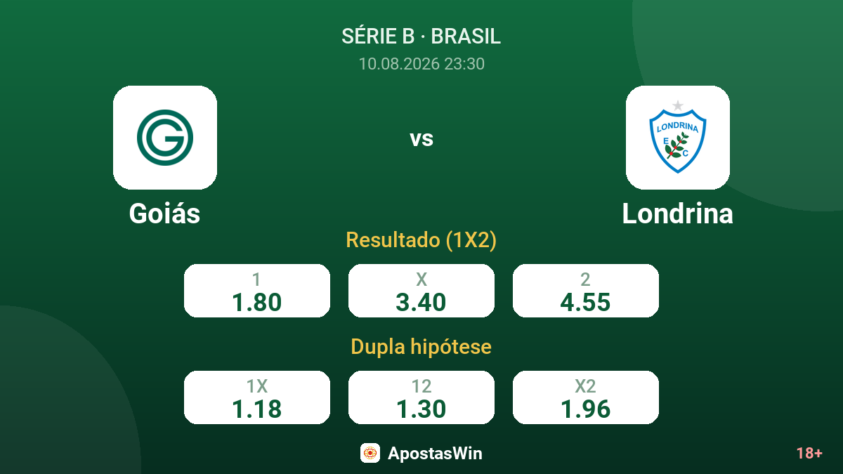Goiás – Londrina — odds