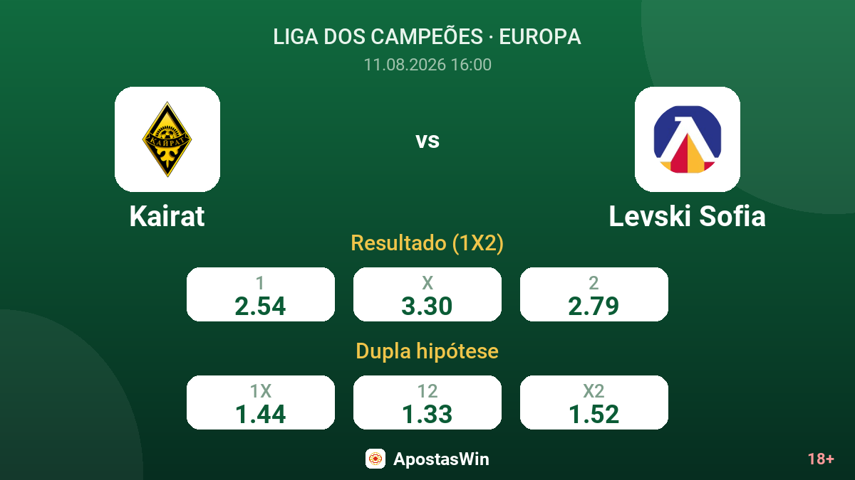 Kairat – Levski Sofia — odds