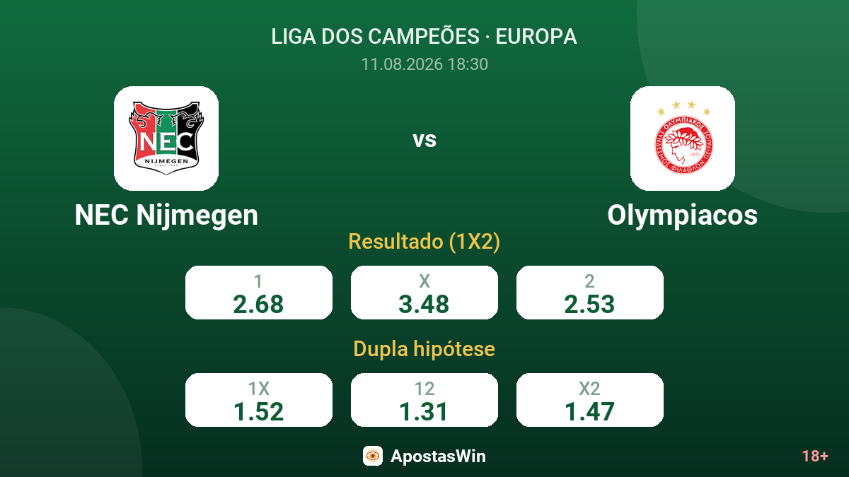 NEC Nijmegen – Olympiacos — odds