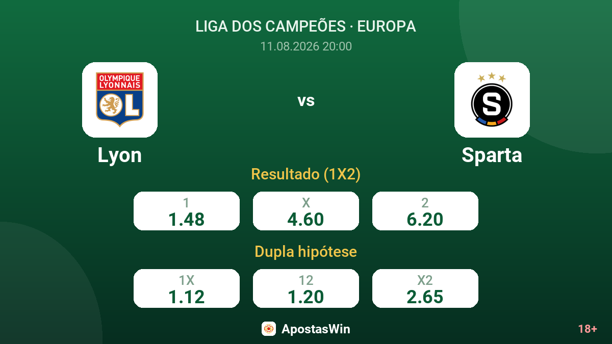 Lyon – Sparta — odds