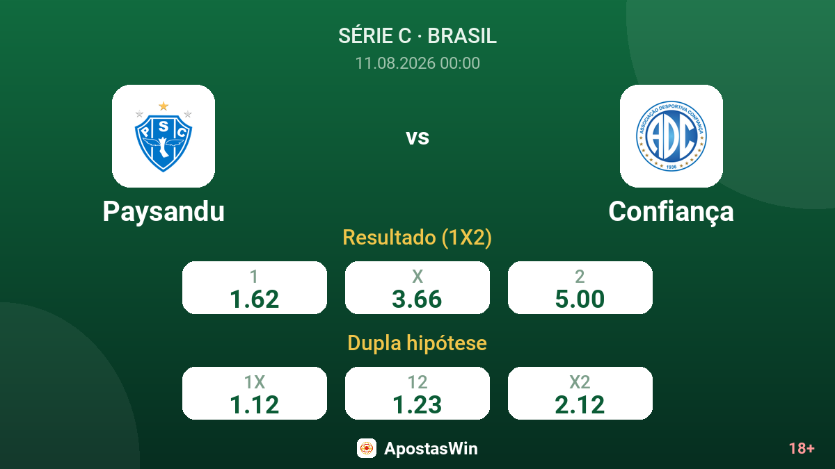 Paysandu – Confiança — odds