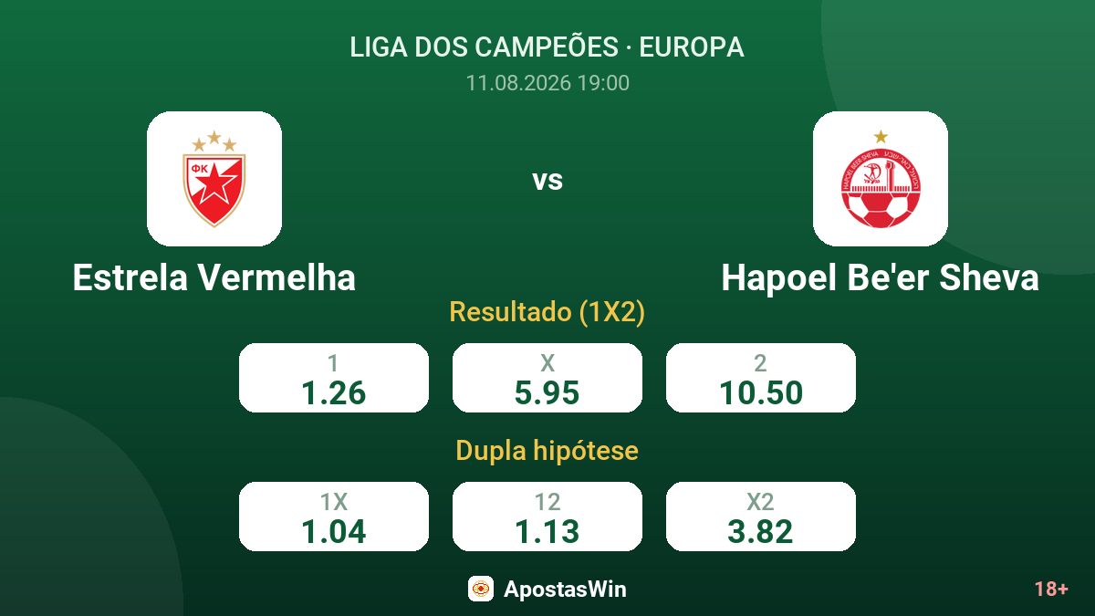 Estrela Vermelha – Hapoel Be'er Sheva — odds