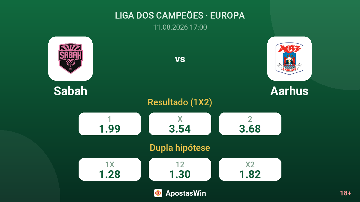 Sabah – Aarhus — odds