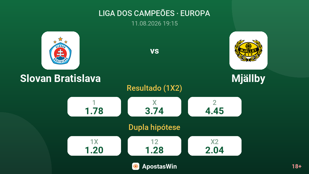 Slovan Bratislava – Mjällby — odds