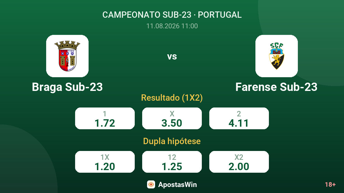 Braga Sub-23 – Farense Sub-23 — odds