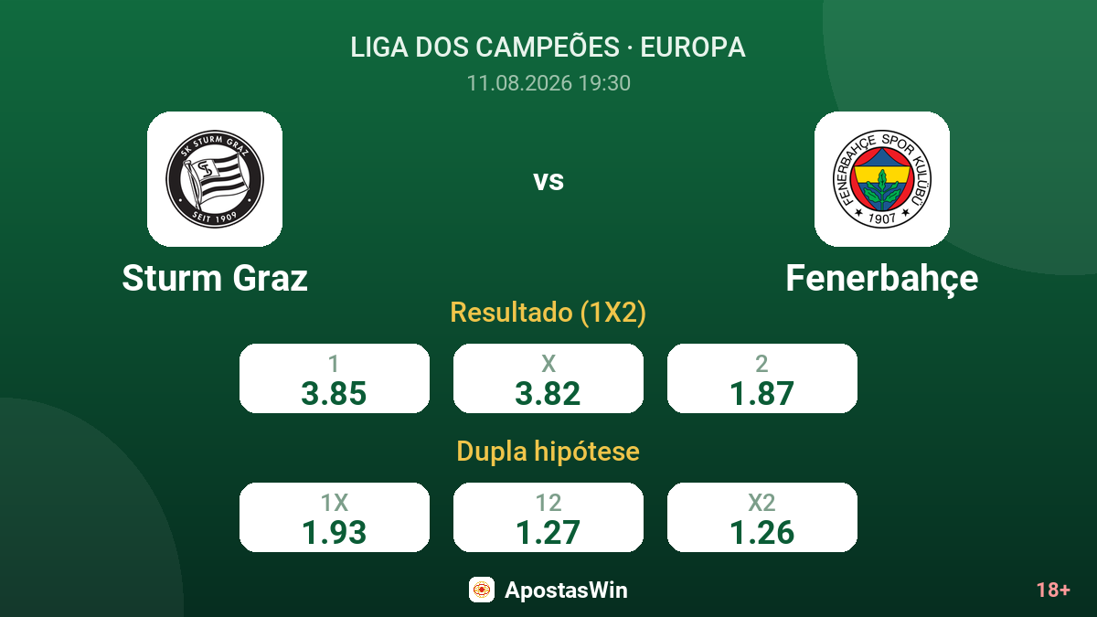 Sturm Graz – Fenerbahçe — odds