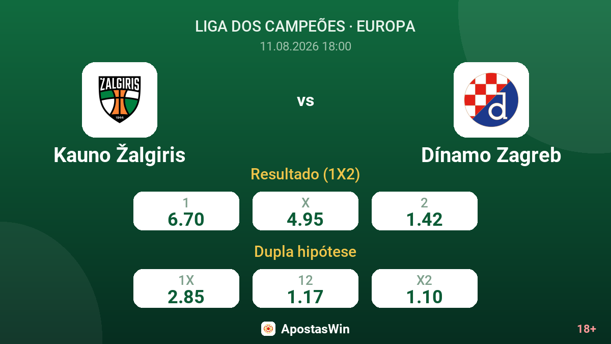 Kauno Žalgiris – Dínamo Zagreb — odds