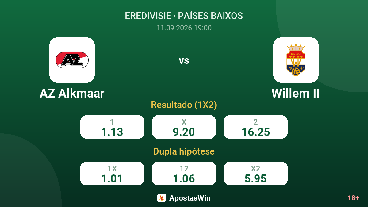 AZ Alkmaar – Willem II — odds