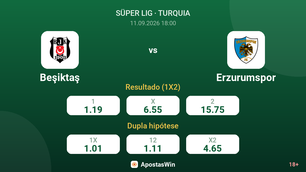 Beşiktaş – Erzurumspor — odds