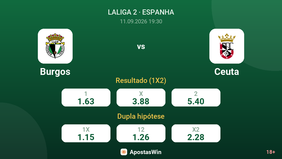 Burgos – Ceuta — odds