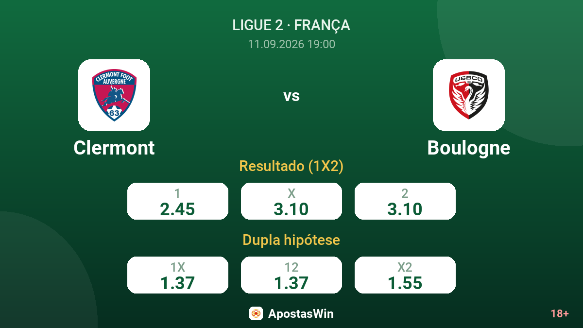 Clermont – Boulogne — odds