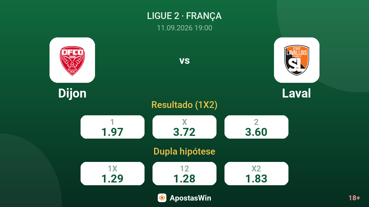 Dijon – Laval — odds