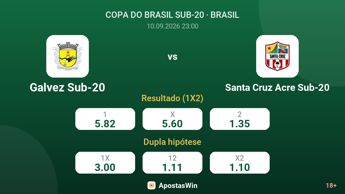 Galvez Sub-20 – Santa Cruz Sub-20 — odds