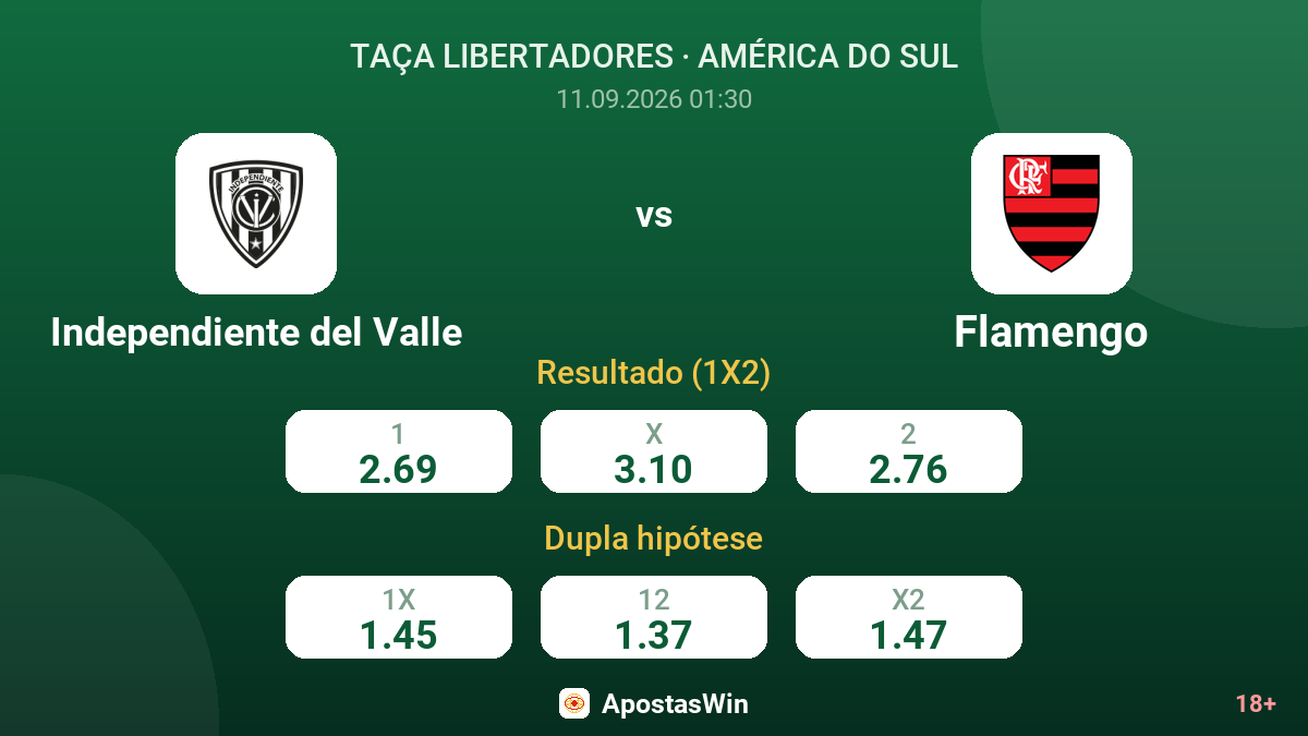Independiente del Valle – Flamengo — odds