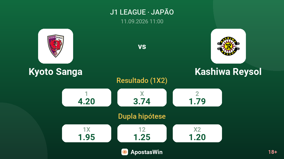 Kyoto Sanga – Kashiwa Reysol — odds
