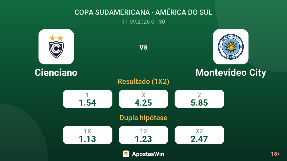 Cienciano – Montevideo City — odds