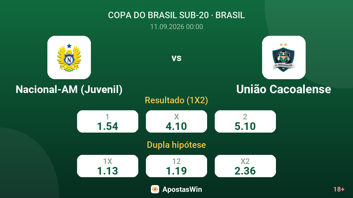 Nacional-AM sub-20 – União Cacoalense sub-20 — odds