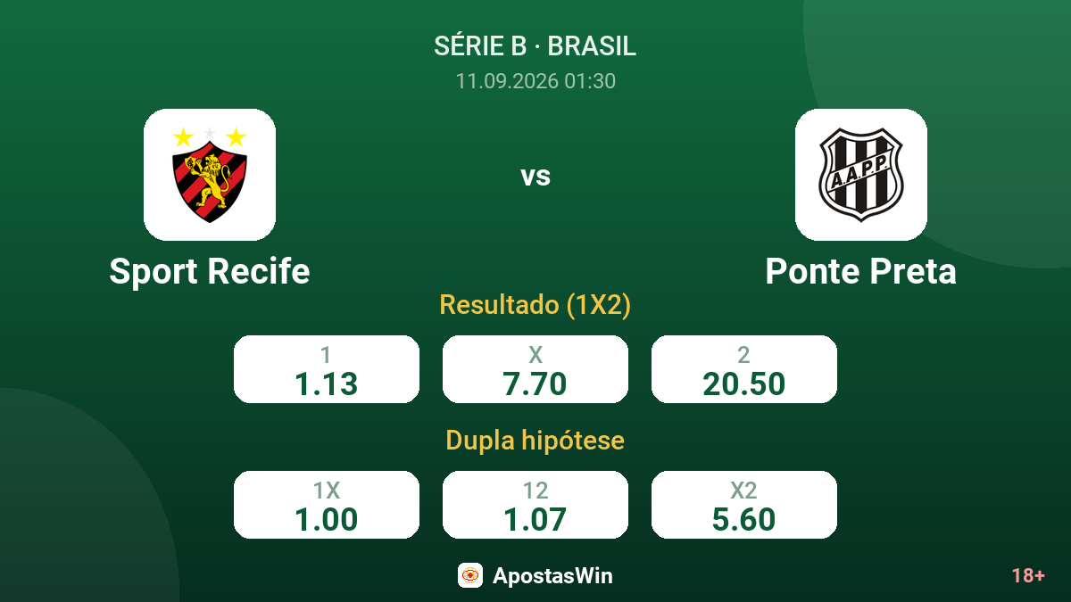 Sport Recife – Ponte Preta — odds