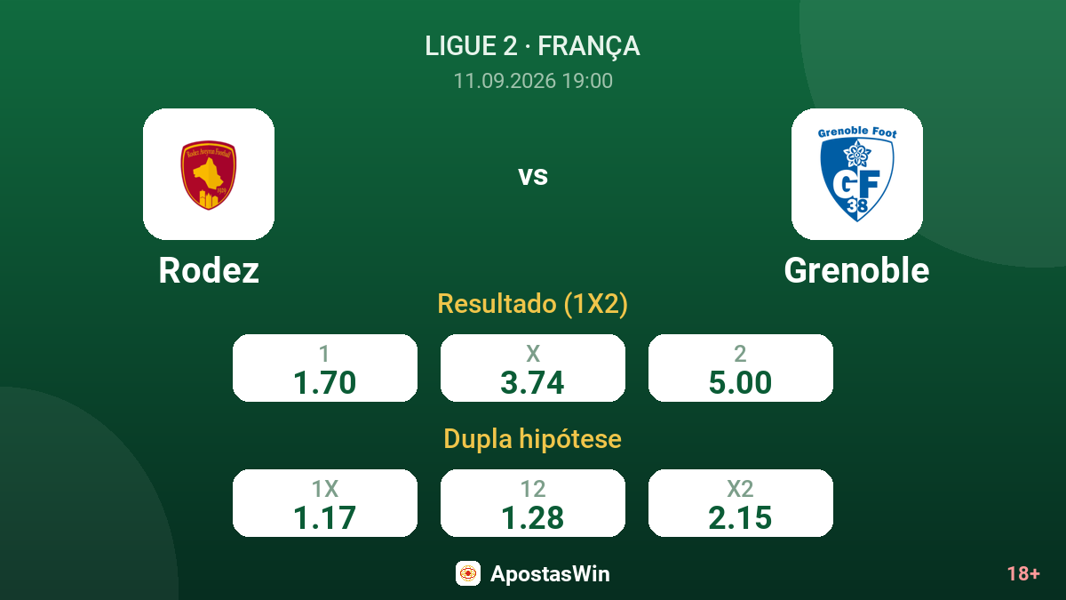 Rodez – Grenoble — odds