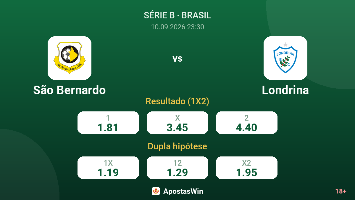 São Bernardo – Londrina — odds