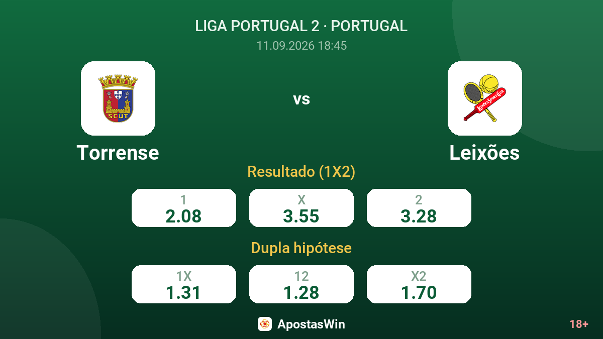 Torrense – Leixões — odds