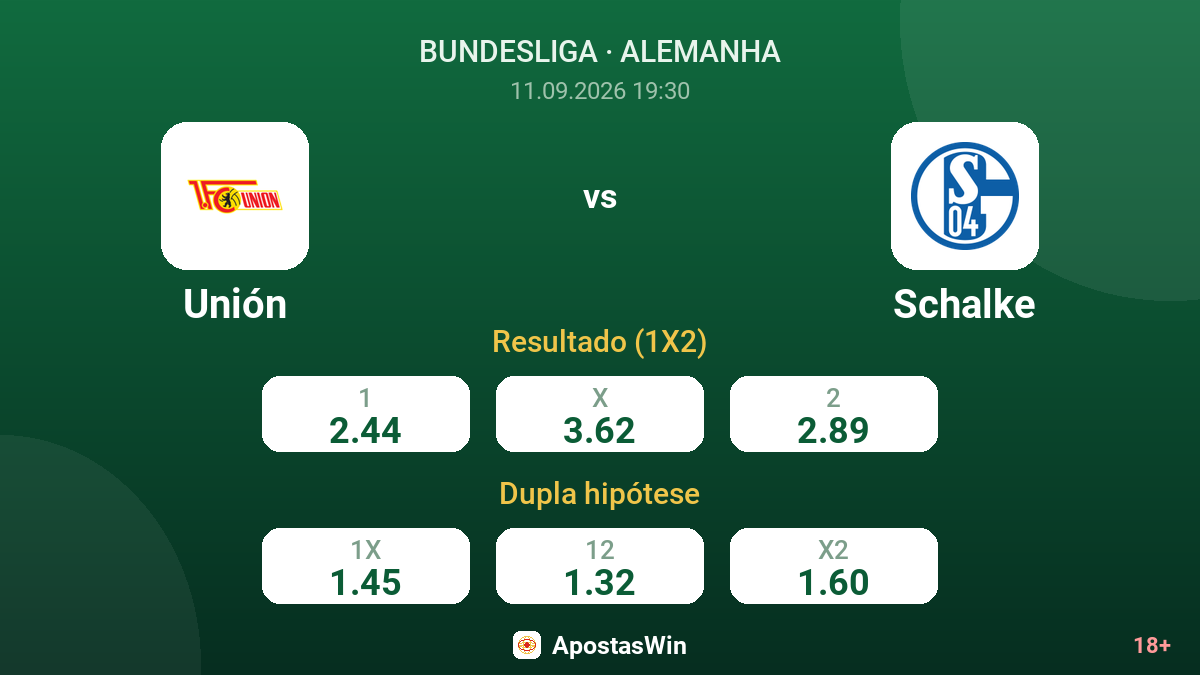 Unión – Schalke — odds
