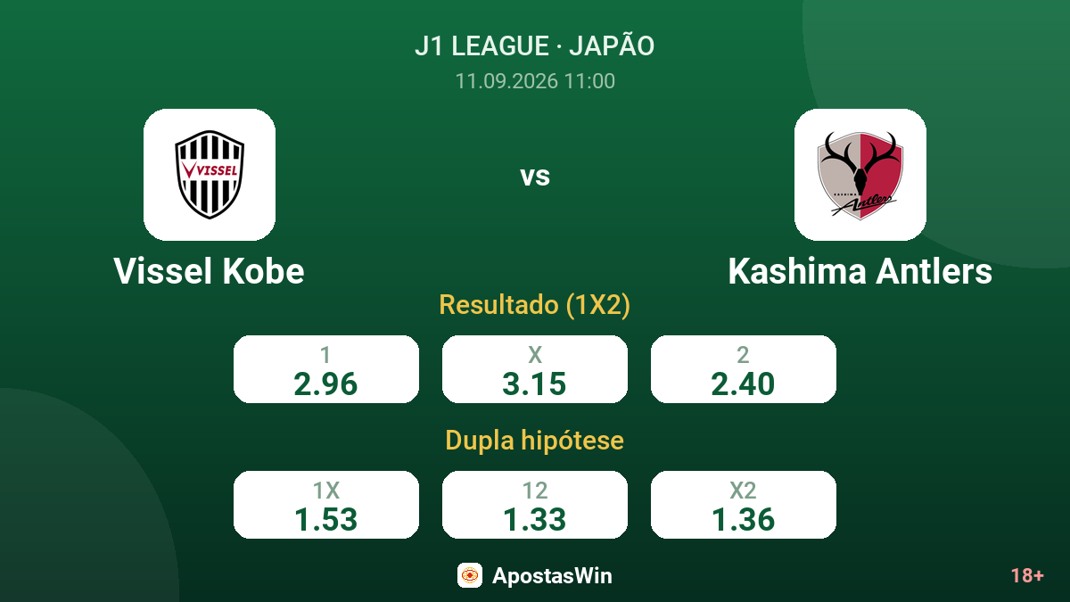 Vissel Kobe – Kashima Antlers — odds