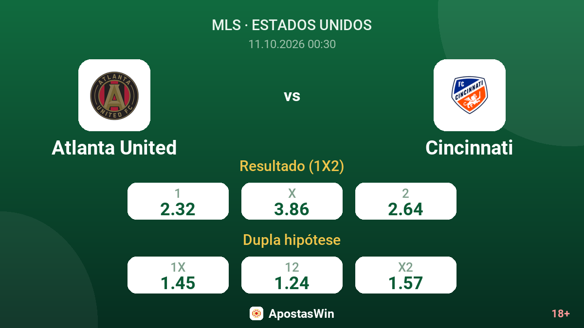 Atlanta United – Cincinnati — odds
