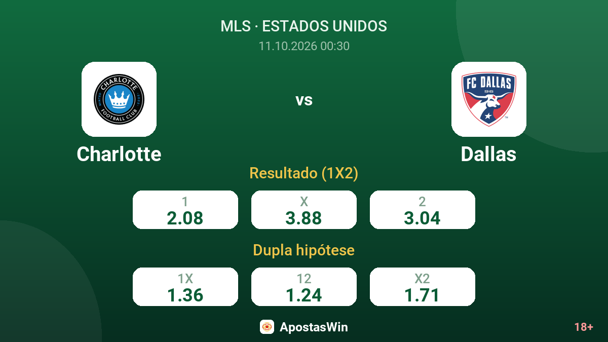 Charlotte – Dallas — odds