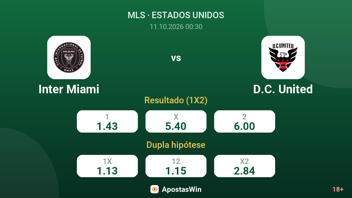Inter Miami – D.C. United — odds
