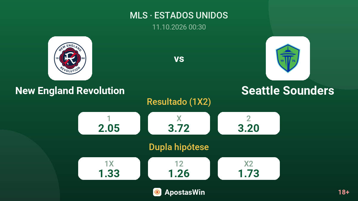 New England Revolution – Seattle Sounders — odds