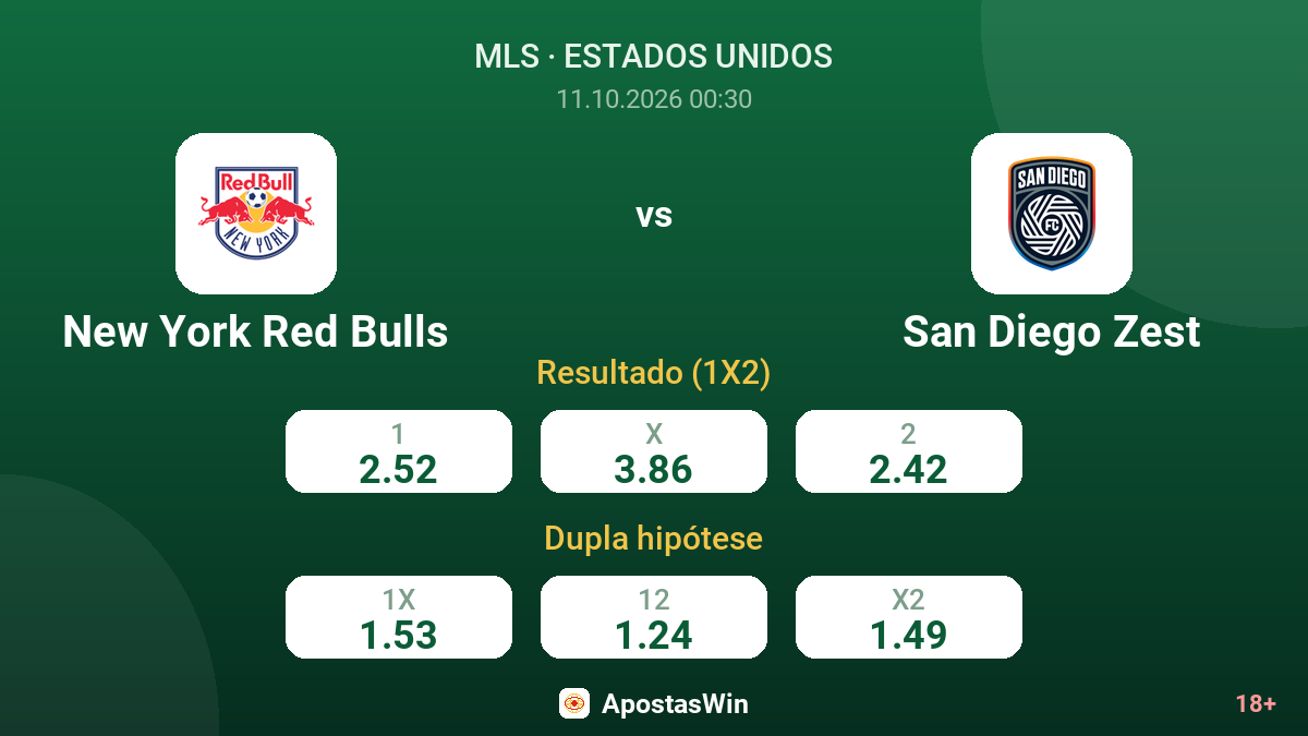 New York Red Bulls – San Diego Zest — odds