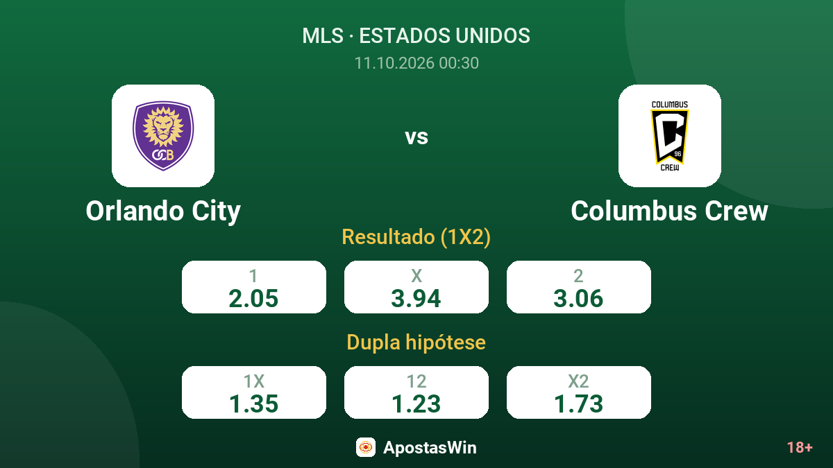 Orlando City – Columbus Crew — odds