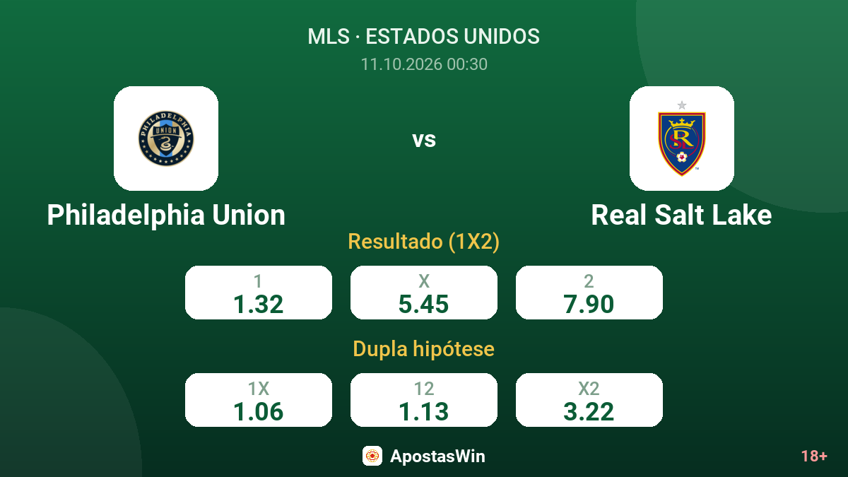 Philadelphia Union – Real Salt Lake — odds