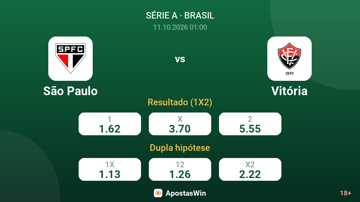 São Paulo – Vitória — odds